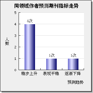 Geoscience Frontiers