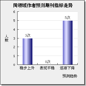 Frontiers in Genetics