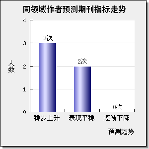 Cell Death Discovery