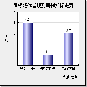 CELLULAR PHYSIOLOGY AND BIOCHEMISTRY