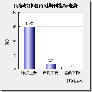 COMPUTERS & ELECTRICAL ENGINEERING