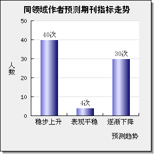 Energy & Environmental Science