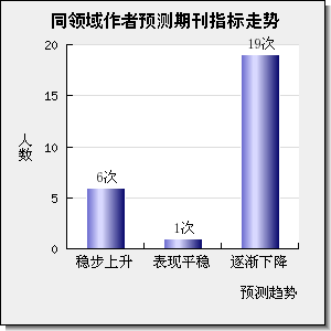 IEEE Systems Journal