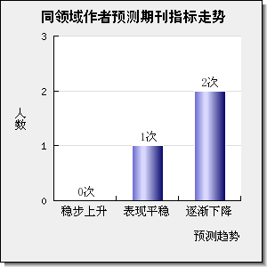 Journal of Proteomics