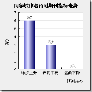 JOURNAL OF THE ENERGY INSTITUTE