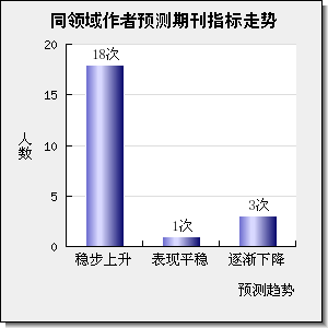 MACROMOLECULAR RAPID COMMUNICATIONS