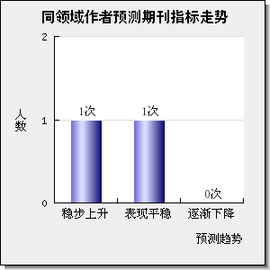 SOIL USE AND MANAGEMENT