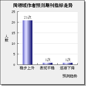 APPLIED THERMAL ENGINEERING