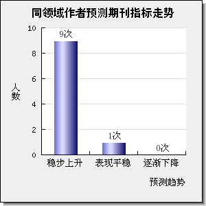 IEEE Transactions on Smart Grid